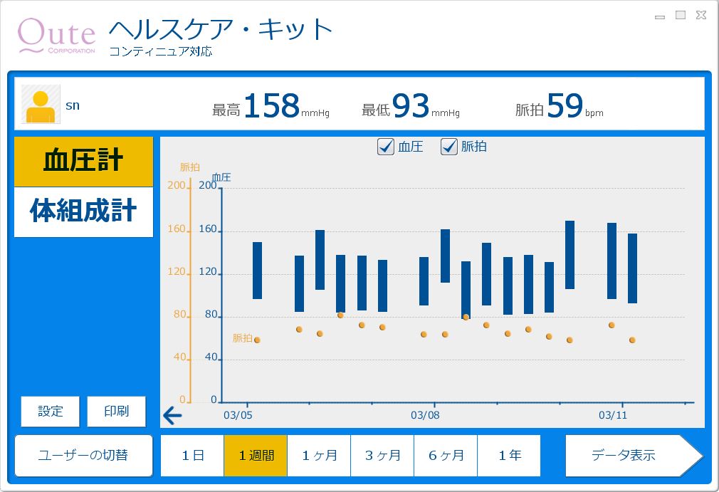 �����T�Ԃ̌������茋�ʂ̃O���t�E�`���[�g